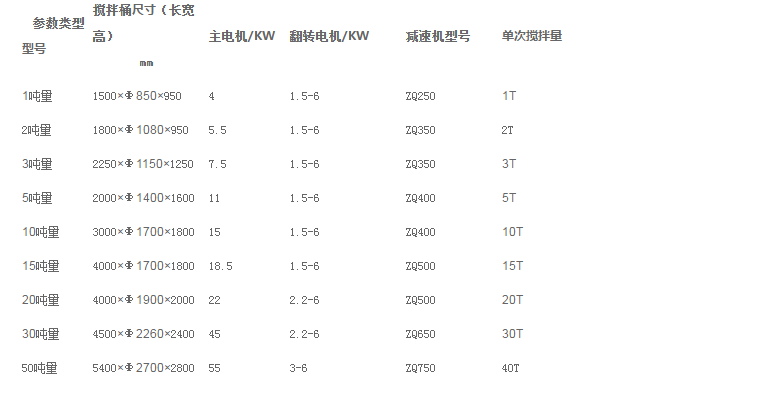 真石漆攪拌機(jī)設(shè)備參數(shù)